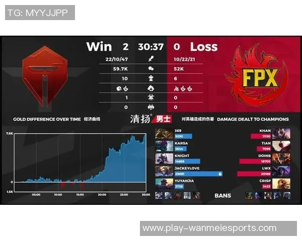 重磅专题解析FPX战队防反革新策略与战术演变之路 重磅专题解析FPX战队防反革新策略与战术演变之路