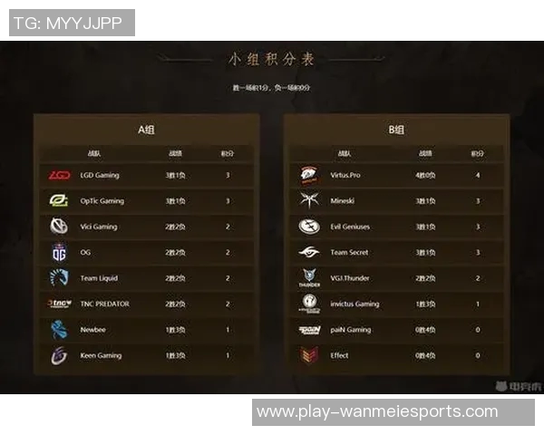 S15电竞总决赛DOTA2团队协作排名WE创历史新高展现强大实力