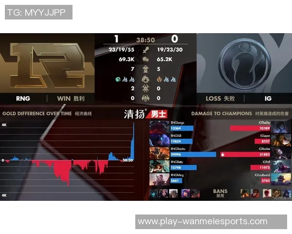 电竞赛后复盘RNG与IG对决速度分析与数据解读 电竞赛后复盘RNG与IG对决速度分析与数据解读