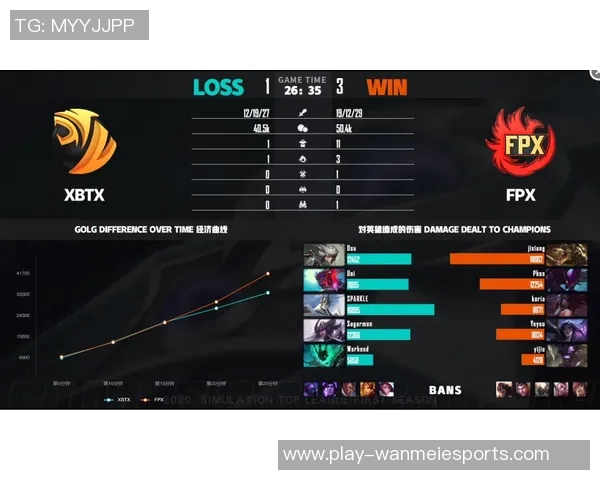 esports数据世界大师赛中FPX团队配合表现分析与战术解读