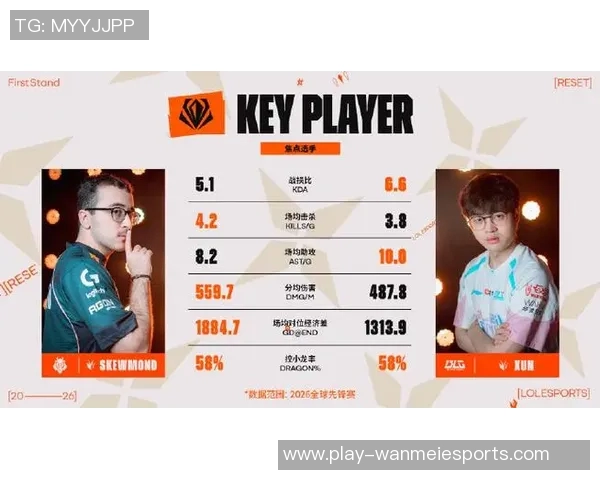 2026电竞新闻DOTA2焦点BLG团队协作分析与策略探讨提升战斗力的关键因素 2026电竞新闻DOTA2焦点BLG团队协作分析与策略探讨提升战斗力的关键因素